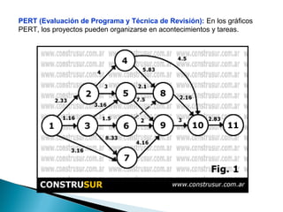 PERT (Evaluación de Programa y Técnica de Revisión): En los gráficos
PERT, los proyectos pueden organizarse en acontecimientos y tareas.
 