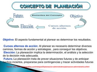 CONCEPTO DE PLANEACIÓN
                   CONCEPTO DE PLANEACIÓN




Objetivo: El aspecto fundamental al planear es determinar los resultados.

 Cursos alternos de acción: Al planear es necesario determinar diversos
caminos, formas de acción y estrategias , para conseguir los objetivos.
 Elección: La planeación implica la determinación, el análisis y la selección
de la decisión más adecuada.
 Futuro.:La planeación trata de prever situaciones futuras y de anticipar
hechos inciertos, prepararse para contingencias y trazar actividades futuras
   Fuente: http://www.monografias.com/trabajos33/planeacion-administrativa/planeacion-administrativa.shtml
 