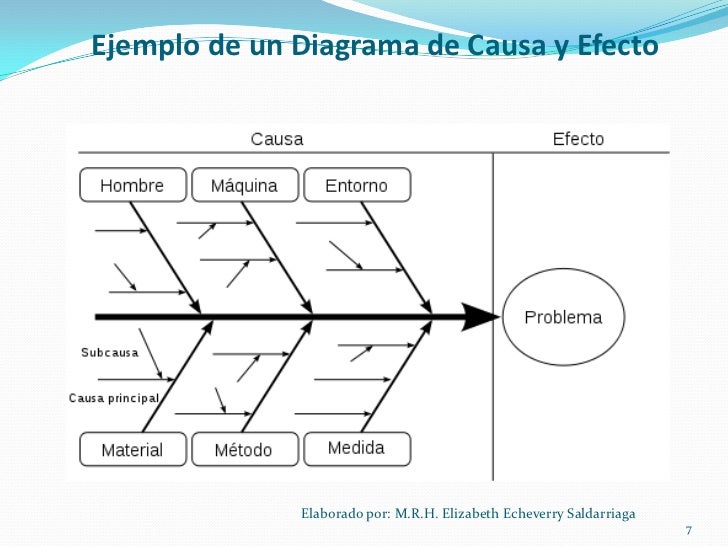 Unidad II herramientas de calidad para turismo problema diagrama de pareto 
