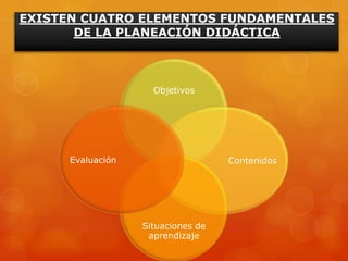 EXISTEN CUATRO ELEMENTOS FUNDAMENTALES
       DE LA PLANEACIÓN DIDÁCTICA



                     Objetivos




      Evaluación                    Contenidos




                   Situaciones de
                    aprendizaje
 