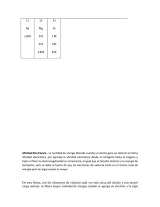 Afinidad Electrónica.- La cantidad de energía liberada cuando un átomo gana un electrón se llama
afinidad electrónica, por ejemplo la afinidad electrónica desde el nitrógeno hasta el oxígeno y
hasta el flúor la electronegatividad se incrementa, al igual que el tamaño atómico y la energía de
ionización, esto se debe al hecho de que los electrones de valencia están en el mismo nivel de
energía pero la carga nuclear es mayor.
De esta forma, con los electrones de valencia cada vez más cerca del núcleo y con mayor
carga nuclear, se libera mayor cantidad de energía cuando se agrega un electrón a la capa
11
Na
1,090
12
Mg
176
347
1,850
13
Al
138
435
656
 
