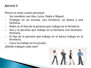 Ejercicio 3:

Piensa en estas cuatro personas:
1.
Sus nombres son Ana, Luisa, Pedro y Miguel.
2.
Trabajan en un escuela, una ferretería, un banco y una
farmacia.
3.
Pedro es el hijo de la persona que trabaja en la ferretería.
4.
Ana y la persona que trabaja en la farmacia son hermanohermana.
5.
El hijo de la persona que trabaja en el banco trabaja en la
ferretería.
6.
Luisa no trabaja en la escuela.
¿Dónde trabajan cada uno?

 