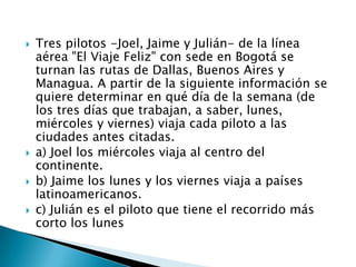 





Tres pilotos -Joel, Jaime y Julián- de la línea
aérea "El Viaje Feliz" con sede en Bogotá se
turnan las rutas de Dallas, Buenos Aires y
Managua. A partir de la siguiente información se
quiere determinar en qué día de la semana (de
los tres días que trabajan, a saber, lunes,
miércoles y viernes) viaja cada piloto a las
ciudades antes citadas.
a) Joel los miércoles viaja al centro del
continente.
b) Jaime los lunes y los viernes viaja a países
latinoamericanos.
c) Julián es el piloto que tiene el recorrido más
corto los lunes

 