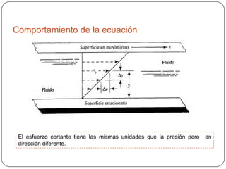 Comportamiento de la ecuación

El esfuerzo cortante tiene las mismas unidades que la presión pero
dirección diferente.

en

 