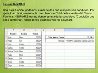 Función SUMAR.SI
Con esta función, podemos sumar celdas que cumplan una condición. Por
ejemplo en la siguiente tabla, calculamos el Total de las ventas del Centro:
Formula: =SUMAR.SI(rango donde se evalúa la condición; "Condición que
debe cumplirse"; rango donde están los valores a sumar).
 