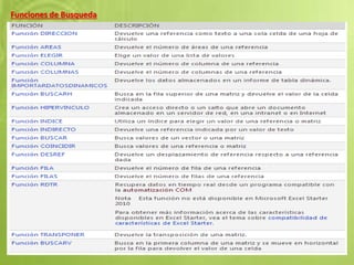 Funciones de Busqueda
 