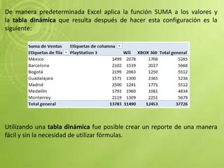 De manera predeterminada Excel aplica la función SUMA a los valores y
la tabla dinámica que resulta después de hacer esta configuración es la
siguiente:
Utilizando una tabla dinámica fue posible crear un reporte de una manera
fácil y sin la necesidad de utilizar fórmulas.
 