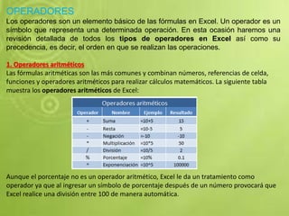 OPERADORES
Los operadores son un elemento básico de las fórmulas en Excel. Un operador es un
símbolo que representa una determinada operación. En esta ocasión haremos una
revisión detallada de todos los tipos de operadores en Excel así como su
precedencia, es decir, el orden en que se realizan las operaciones.
1. Operadores aritméticos
Las fórmulas aritméticas son las más comunes y combinan números, referencias de celda,
funciones y operadores aritméticos para realizar cálculos matemáticos. La siguiente tabla
muestra los operadores aritméticos de Excel:
Aunque el porcentaje no es un operador aritmético, Excel le da un tratamiento como
operador ya que al ingresar un símbolo de porcentaje después de un número provocará que
Excel realice una división entre 100 de manera automática.
 