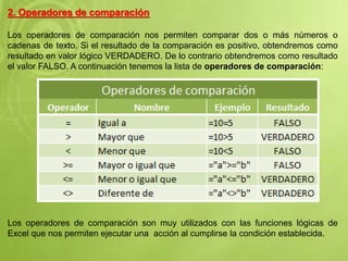 2. Operadores de comparación
Los operadores de comparación nos permiten comparar dos o más números o
cadenas de texto. Si el resultado de la comparación es positivo, obtendremos como
resultado en valor lógico VERDADERO. De lo contrario obtendremos como resultado
el valor FALSO. A continuación tenemos la lista de operadores de comparación:
Los operadores de comparación son muy utilizados con las funciones lógicas de
Excel que nos permiten ejecutar una acción al cumplirse la condición establecida.
 