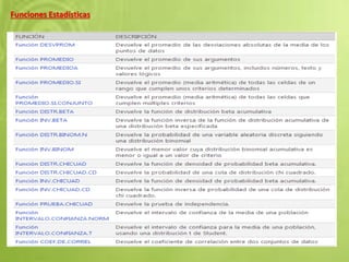 Funciones Estadísticas
 
