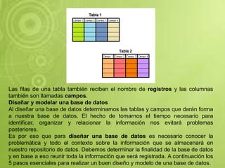 Las filas de una tabla también reciben el nombre de registros y las columnas
también son llamadas campos.
Diseñar y modelar una base de datos
Al diseñar una base de datos determinamos las tablas y campos que darán forma
a nuestra base de datos. El hecho de tomarnos el tiempo necesario para
identificar, organizar y relacionar la información nos evitará problemas
posteriores.
Es por eso que para diseñar una base de datos es necesario conocer la
problemática y todo el contexto sobre la información que se almacenará en
nuestro repositorio de datos. Debemos determinar la finalidad de la base de datos
y en base a eso reunir toda la información que será registrada. A continuación los
5 pasos esenciales para realizar un buen diseño y modelo de una base de datos.
 