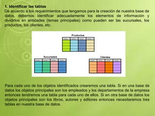 1. Identificar las tablas
De acuerdo a los requerimientos que tengamos para la creación de nuestra base de
datos, debemos identificar adecuadamente los elementos de información y
dividirlos en entidades (temas principales) como pueden ser las sucursales, los
productos, los clientes, etc.
Para cada uno de los objetos identificados crearemos una tabla. Si en una base de
datos los objetos principales son los empleados y los departamentos de la empresa
entonces tendremos una tabla para cada uno de ellos. Si en otra base de datos los
objetos principales son los libros, autores y editores entonces necesitaremos tres
tablas en nuestra base de datos.
 