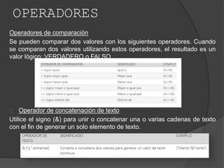 OPERADORES
Operadores de comparación
Se pueden comparar dos valores con los siguientes operadores. Cuando
se comparan dos valores utilizando estos operadores, el resultado es un
valor lógico: VERDADERO o FALSO.
Operador de concatenación de texto
Utilice el signo (&) para unir o concatenar una o varias cadenas de texto
con el fin de generar un solo elemento de texto.
 
