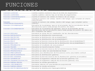 FUNCIONES
ESTADÌSTICAS
 