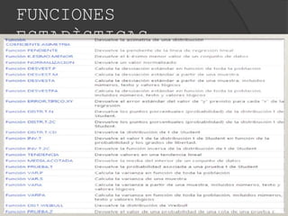 FUNCIONES
ESTADÌSTICAS
 