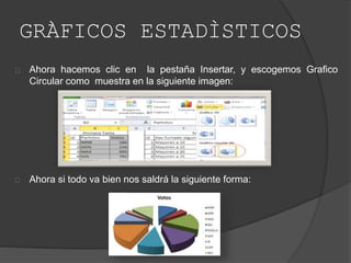 GRÀFICOS ESTADÌSTICOS
Ahora hacemos clic en la pestaña Insertar, y escogemos Grafico
Circular como muestra en la siguiente imagen:
Ahora si todo va bien nos saldrá la siguiente forma:
 