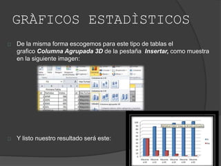 GRÀFICOS ESTADÌSTICOS
De la misma forma escogemos para este tipo de tablas el
grafico Columna Agrupada 3D de la pestaña Insertar, como muestra
en la siguiente imagen:
Y listo nuestro resultado será este:
 