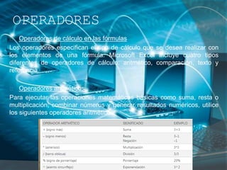 OPERADORES
Operadores de cálculo en las fórmulas
Los operadores especifican el tipo de cálculo que se desea realizar con
los elementos de una fórmula. Microsoft Excel incluye cuatro tipos
diferentes de operadores de cálculo: aritmético, comparación, texto y
referencia.
Operadores aritméticos
Para ejecutar las operaciones matemáticas básicas como suma, resta o
multiplicación, combinar números y generar resultados numéricos, utilice
los siguientes operadores aritméticos.
 