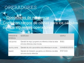 Operadores de referencia
Combinan rangos de celdas para los cálculos
con los siguientes operadores.
OPERADORES
 