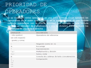 Si se combinan varios operadores en una única fórmula, Excel ejecutará las
operaciones en el orden que se indica en la siguiente tabla. Si una fórmula
contiene operadores con la misma prioridad (por ejemplo, si una fórmula
contiene un operador de multiplicación y otro de división), Excel evaluará los
operadores de izquierda a derecha
PRIORIDAD DE
OPERADORES
 