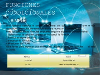 FUNCIONES
CONDICIONALES
SIMPLE
Fórmula Acción
=128+345 Suma 128 y 345
=5,25^2 Halla el cuadrado de 5,25
Una fórmula sencilla o simple contiene un solo operador y uno o dos
operandos, ejemplos de estas fórmulas se muestran a continuación:
Para introducir estas fórmulas se puede seguir el siguiente procedimiento:
1.Seleccionar la celda en que desee introducir la fórmula.
2.Escribir el signo igual (=).
3.Introducir la fórmula.
4.Presionar ENTRAR.
Otra forma para ingresar una fórmula, es utilizar la barra de fórmulas si está
activada.
 