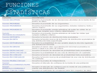 FUNCIONES
ESTADÌSTICAS
 