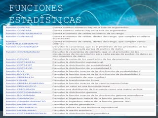 FUNCIONES
ESTADÌSTICAS
 