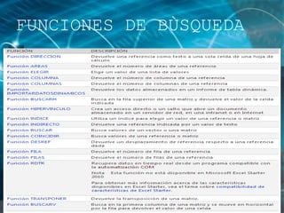 FUNCIONES DE BÙSQUEDA
 