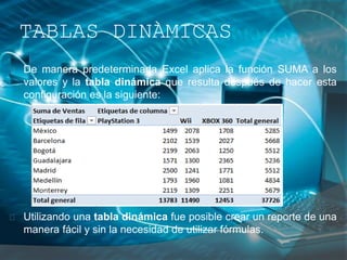 TABLAS DINÀMICAS
De manera predeterminada Excel aplica la función SUMA a los
valores y la tabla dinámica que resulta después de hacer esta
configuración es la siguiente:
Utilizando una tabla dinámica fue posible crear un reporte de una
manera fácil y sin la necesidad de utilizar fórmulas.
 