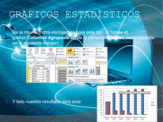 De la misma forma escogemos para este tipo de tablas el
grafico Columna Agrupada 3D de la pestaña Insertar, como muestra
en la siguiente imagen:
Y listo nuestro resultado será este:
GRÀFICOS ESTADÌSTICOS
 