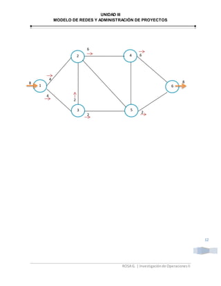 UNIDAD III
MODELO DE REDES Y ADMINISTRACIÓN DE PROYECTOS
ROSA G. | Investigaciónde OperacionesII
12
1
53
42
6
6
4
R
4
2
2
2
6
8 8
 