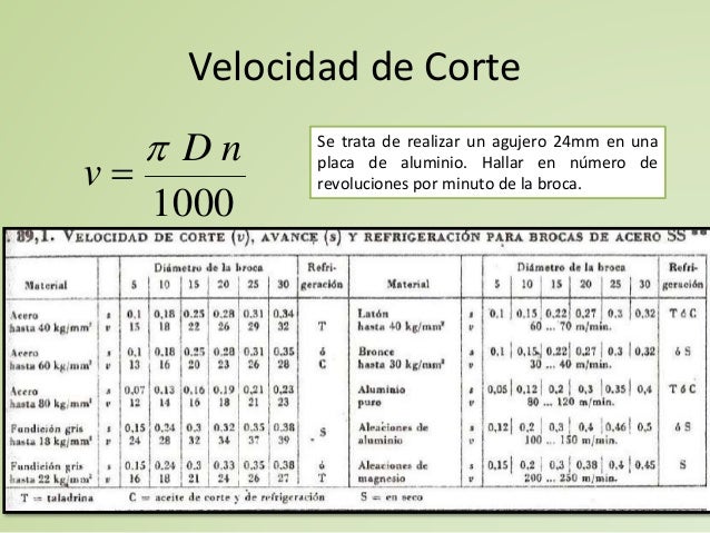 Como Calcular La Velocidad De Corte De Una Broca es.slideshare.net