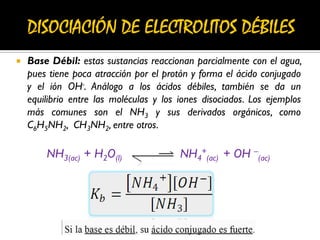  Base Débil: estas sustancias reaccionan parcialmente con el agua,
pues tiene poca atracción por el protón y forma el ácido conjugado
y el ión OH-. Análogo a los ácidos débiles, también se da un
equilibrio entre las moléculas y los iones disociados. Los ejemplos
más comunes son el NH3 y sus derivados orgánicos, como
C6H5NH2, CH3NH2, entre otros.
NH3(ac) + H2O(l) NH4
+
(ac) + OH –
(ac)
 