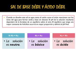  Cuando se disuelve esta sal en agua, tanto el catión como el anión reaccionan con los
iones del agua para formar ácido y base sin disociar. El pH de la solución resultante
dependerá de la fortaleza de un equilibrio sobre el otro. El equilibrio que tenga una
mayor constante de hidrólisis ocurrirá en mayor proporción y definirá el pH final.
Si Kb = Ka
• La solución
es neutra.
Kb > Ka
• La solución
es básica
Ka > Kb
• La solución
es ácida
 