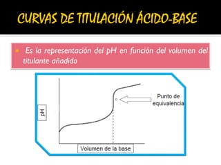  Es la representación del pH en función del volumen del
titulante añadido
 
