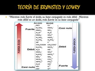  “Mientras más fuerte el ácido, su base conjugada es más débil. Mientras
más débil es un ácido, más fuerte es su base conjugada”
 
