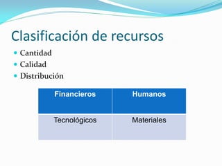 Clasificación de recursos
 Cantidad
 Calidad
 Distribución
Financieros Humanos
Tecnológicos Materiales
 