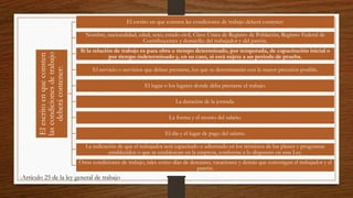-Artículo 25 de la ley general de trabajo
Elescritoenqueconsten
lascondicionesdetrabajo
deberácontener:
El escrito en que consten las condiciones de trabajo deberá contener:
Nombre, nacionalidad, edad, sexo, estado civil, Clave Única de Registro de Población, Registro Federal de
Contribuyentes y domicilio del trabajador y del patrón.
Si la relación de trabajo es para obra o tiempo determinado, por temporada, de capacitación inicial o
por tiempo indeterminado y, en su caso, si está sujeta a un periodo de prueba.
El servicio o servicios que deban prestarse, los que se determinarán con la mayor precisión posible.
El lugar o los lugares donde deba prestarse el trabajo.
La duración de la jornada.
La forma y el monto del salario.
El día y el lugar de pago del salario.
La indicación de que el trabajador será capacitado o adiestrado en los términos de los planes y programas
establecidos o que se establezcan en la empresa, conforme a lo dispuesto en esta Ley.
Otras condiciones de trabajo, tales como días de descanso, vacaciones y demás que convengan el trabajador y el
patrón.
 