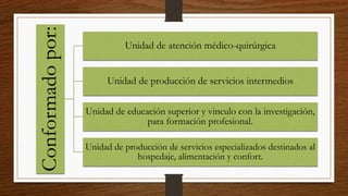 Conformadopor: Unidad de atención médico-quirúrgica
Unidad de producción de servicios intermedios
Unidad de educación superior y vinculo con la investigación,
para formación profesional.
Unidad de producción de servicios especializados destinados al
hospedaje, alimentación y confort.
 