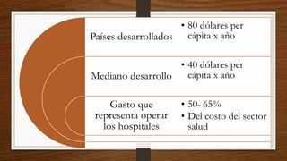 Países desarrollados
Mediano desarrollo
Gasto que
representa operar
los hospitales
• 80 dólares per
cápita x año
• 40 dólares per
cápita x año
• 50- 65%
• Del costo del sector
salud
 