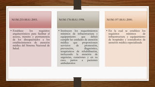 NOM-233-SSA1-2003.
• Establece los requisitos
arquitectónicos para facilitar el
acceso, transito y permanencia
de los discapacitados a los
establecimientos de atención
médica del Sistema Nacional de
Salud.
NOM-178-SSA1-1998.
• Instituyen los requerimientos
mínimos de infraestructura y
equipamiento que deben
cumplir las unidades de atención
médica que proporcionen
servicios de promoción,
prevención, diagnóstico,
terapéuticos de rehabilitación,
incluyendo la atención de
urgencias, curaciones y en su
caso, partos a pacientes
ambulatorios
NOM-197-SSA1-2000.
• En la cual se establece los
requisitos mínimos de
infraestructura y equipamiento
de hospitales y consultorios de
atención médica especializada
 