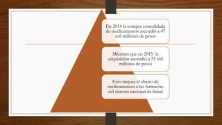 En 2014 la compra consolidada
de medicamentos ascendió a 47
mil millones de pesos
Mientras que en 2015 la
adquisición ascendió a 51 mil
millones de pesos
Esto mejora el abasto de
medicamentos a las farmacias
del sistema nacional de Salud
 
