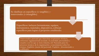 Se clasifican en específicos (o tangibles) y
transversales (o intangibles)
Específicos: incluyen herramientas, equipos,
instrumentos, materiales, dispositivos, software
específicos para lograr el propósito establecido.
Transversales: personal que interviene en procesos técnicos,
estructura organizacional asociada a la actividad, proveedores y
usuarios con los que se tiene relación, inf. Necesaria para los
procesos técnicos de la organización y conocimiento sobre los
mismos. Implícito (mente del personal). Explicito (documentado o
codificado)
 
