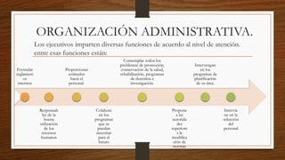 ORGANIZACIÓN ADMINISTRATIVA.
Los ejecutivos imparten diversas funciones de acuerdo al nivel de atención.
entre esas funciones están:
Formular
reglament
os
internos
Responsab
les de la
buena
utilización
de los
recursos
humanos
Proporcionar
estímulos
hacia el
personal.
Colabore
en los
programas
que se
puedan
necesitar
para el
futuro
Contemplar todos los
problemas de promoción,
conservación de la salud,
rehabilitación, programas
de docencia e
investigación.
Propone
a las
autorida
des
superiore
s la
modifica
ción de
normas
Intervengan
en los
programas de
planificación
de su área.
Intervie
ne en la
selección
del
personal
 