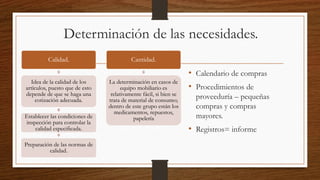 Determinación de las necesidades.
Calidad.
Idea de la calidad de los
artículos, puesto que de esto
depende de que se haga una
cotización adecuada.
Establecer las condiciones de
inspección para controlar la
calidad especificada.
Preparación de las normas de
calidad.
Cantidad.
La determinación en casos de
equipo mobiliario es
relativamente fácil, si bien se
trata de material de consumo;
dentro de este grupo están los
medicamentos, repuestos,
papelería
• Calendario de compras
• Procedimientos de
proveeduría – pequeñas
compras y compras
mayores.
• Registros= informe
 