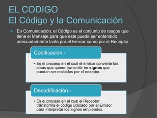 EL CODIGO Y LA COMUNICACION | PPTX