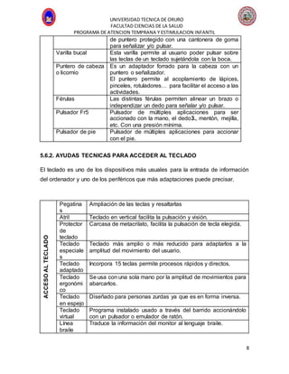 UNIVERSIDAD TECNICA DE ORURO
FACULTAD CIENCIAS DE LA SALUD
PROGRAMA DE ATENCION TEMPRANA Y ESTIMULACION INFANTIL
8
de puntero protegido con una cantonera de goma
para señalizar y/o pulsar.
Varilla bucal Esta varilla permite al usuario poder pulsar sobre
las teclas de un teclado sujetándola con la boca.
Puntero de cabeza
o licornio
Es un adaptador forrado para la cabeza con un
puntero o señalizador.
El puntero permite al acoplamiento de lápices,
pinceles, rotuladores… para facilitar el acceso a las
actividades.
Férulas Las distintas férulas permiten alinear un brazo o
independizar un dedo para señalar y/o pulsar.
Pulsador Fr5 Pulsador de múltiples aplicaciones para ser
accionado con la mano, el dedo3., mentón, mejilla,
etc. Con una presión mínima.
Pulsador de pie Pulsador de múltiples aplicaciones para accionar
con el pie.
5.6.2. AYUDAS TECNICAS PARA ACCEDER AL TECLADO
El teclado es uno de los dispositivos más usuales para la entrada de información
del ordenador y uno de los periféricos que más adaptaciones puede precisar.
ACCESOALTECLADO
Pegatina
s
Ampliación de las teclas y resaltarlas
Atril Teclado en vertical facilita la pulsación y visión.
Protector
de
teclado
Carcasa de metacrilato, facilita la pulsación de tecla elegida.
Teclado
especiale
s
Teclado más amplio o más reducido para adaptarlos a la
amplitud del movimiento del usuario.
Teclado
adaptado
Incorpora 15 teclas permite procesos rápidos y directos.
Teclado
ergonómi
co
Se usa con una sola mano por la amplitud de movimientos para
abarcarlos.
Teclado
en espejo
Diseñado para personas zurdas ya que es en forma inversa.
Teclado
virtual
Programa instalado usado a través del barrido accionándolo
con un pulsador o emulador de ratón.
Línea
braile
Traduce la información del monitor al lenguaje braile.
 