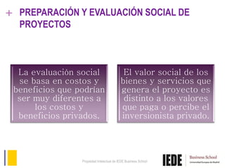 + PREPARACIÓN Y EVALUACIÓN SOCIAL DE
PROYECTOS
La evaluación social
se basa en costos y
beneficios que podrían
ser muy diferentes a
los costos y
beneficios privados.
El valor social de los
bienes y servicios que
genera el proyecto es
distinto a los valores
que paga o percibe el
inversionista privado.
Propiedad Intelectual de IEDE Business School
 