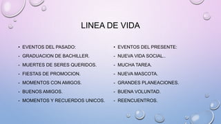 LINEA DE VIDA
• EVENTOS DEL PASADO:
- GRADUACION DE BACHILLER.
- MUERTES DE SERES QUERIDOS.
- FIESTAS DE PROMOCION.
- MOMENTOS CON AMIGOS.
- BUENOS AMIGOS.
- MOMENTOS Y RECUERDOS UNICOS.
• EVENTOS DEL PRESENTE:
- NUEVA VIDA SOCIAL..
- MUCHA TAREA.
- NUEVA MASCOTA.
- GRANDES PLANEACIONES.
- BUENA VOLUNTAD.
- REENCUENTROS.
 