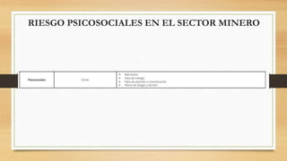 RIESGO PSICOSOCIALES EN EL SECTOR MINERO
 